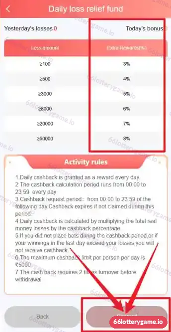 66 Lottery Daily loss relief fund table with loss amounts from 100 to 50000 and 3% to 8% rewards, plus activity rules